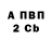Кодеиновый сироп Lean Purple Drank Nik Korzun